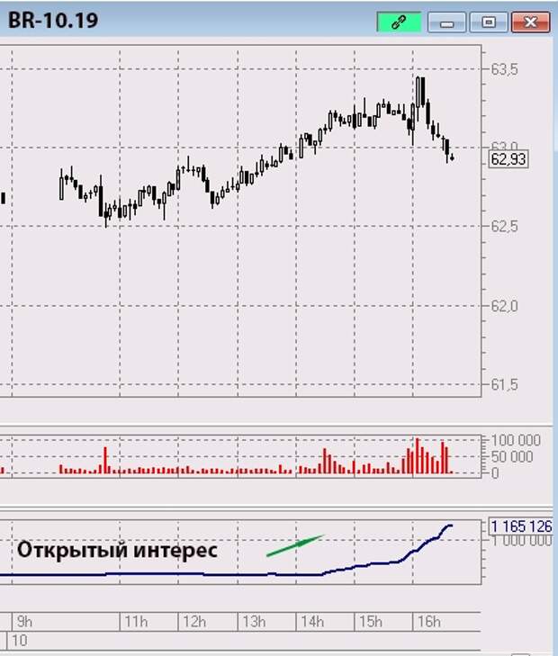 Нефть: повод поразмышлять перед запасам (задачка на сообразительность)