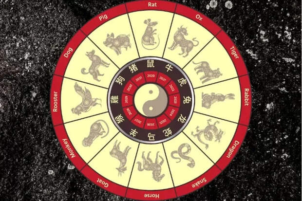 Осторожность как необходимость: каким знакам китайского гороскопа в 2026 году нельзя рисковать