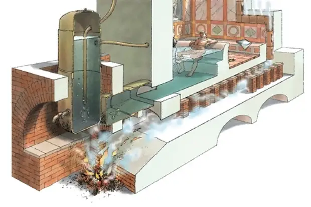 История развития тёплых полов Услуги сантехника в Москве и Московской области