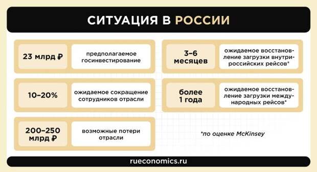 Кризис глобальной экономики заставит гражданскую авиацию начать с нуля Кризис глобальной экономики заставит гражданскую авиацию начать с нуля