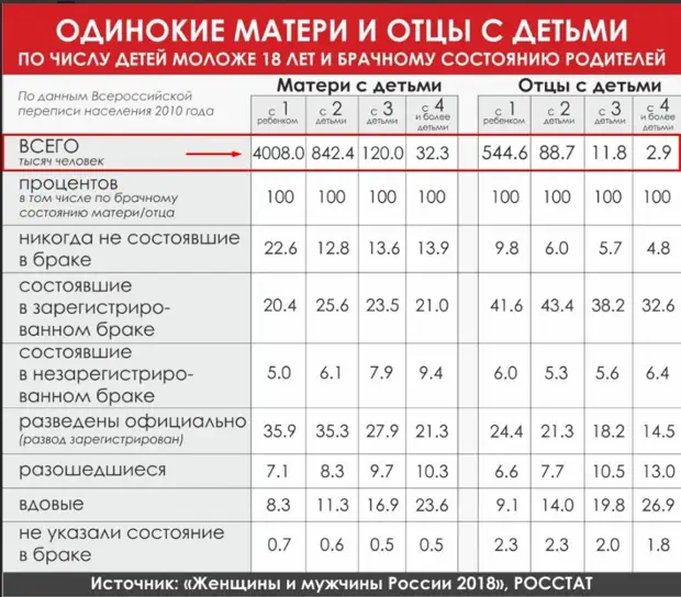 Деградация и вымирание народа