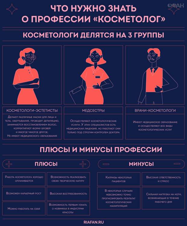 У них в руках наша красота: все о профессии косметолог
