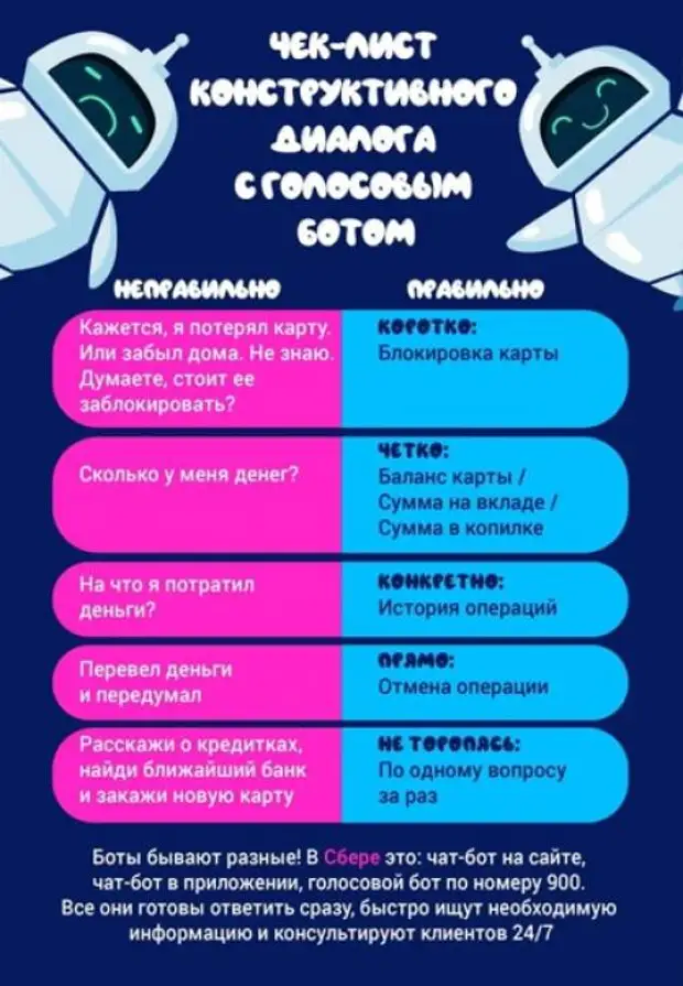 Бот решающим физику. Цели и задачи чат бота. какую из этих задач чат бот решает оптимально.
