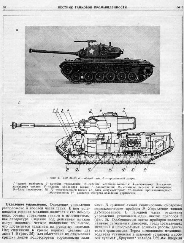«Вестник танковой промышленности». Танковые технологии под грифом «секретно»