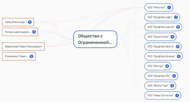 Голова профессора Макаревича, или снова 