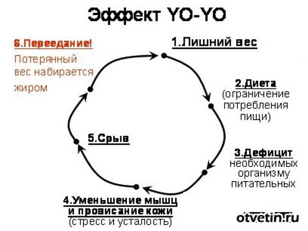 йойо