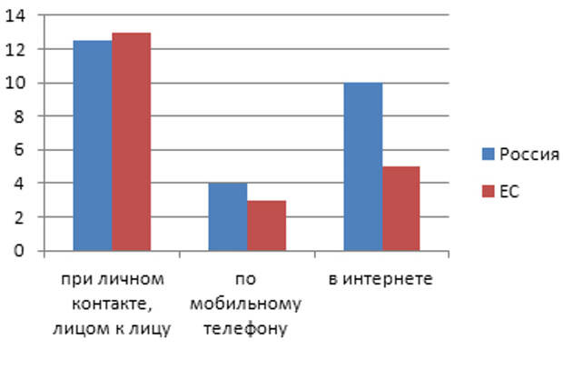 Детская безопасность в Интернете