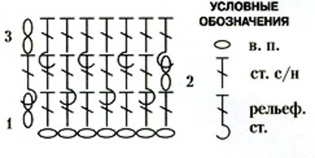 Вязание резинки крючком схемы и описание