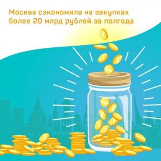 Москва сэкономила свыше 20 миллиардов рублей на закупках