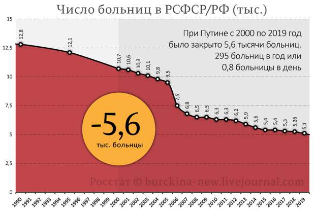 Сравнение репрессий 1937-38 годов с "печальной статистикой" 2020-21 гг