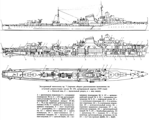 Эсминец проекта 7 Источник: А. Б. Морин. Эскадренные миноносцы типа «Гневный» - Первый советский эсминец: ошибка инженера Бжезинского | Военно-исторический портал Warspot.ru