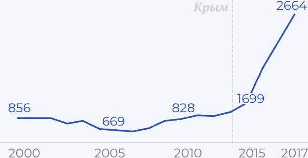 Россияне бегут из страны, но этого стараются не замечать