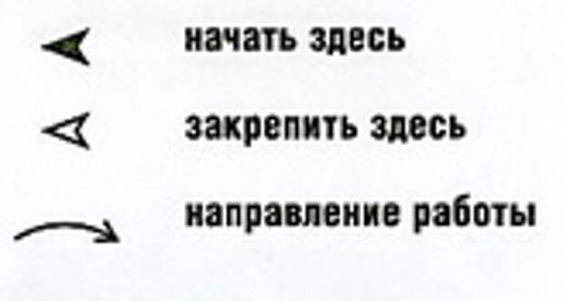 Как правильно читать схемы вязания крючком