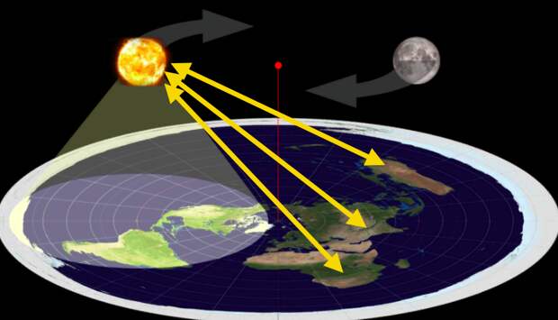 Почему Солнце не видно со всей территории Земли одноврменно?