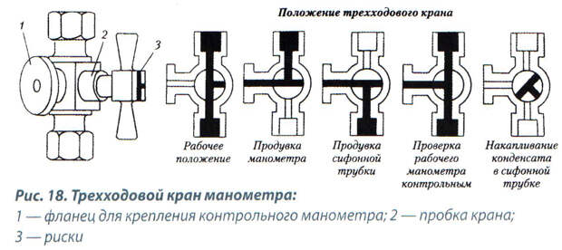 Картинки по запросу Трехходовой кран