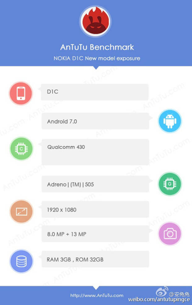 Nokia D1C в AnTuTu