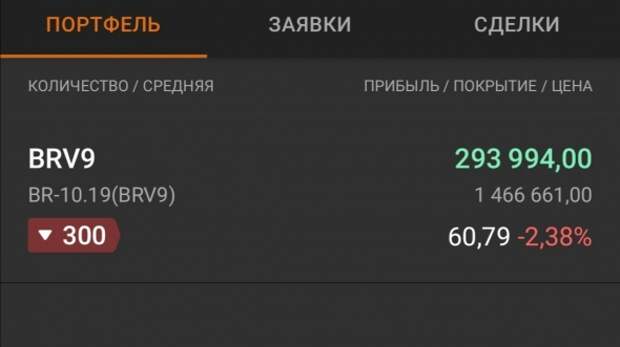 Нефть - текущий расклад