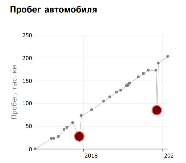Как я BMW с пробегом покупал
