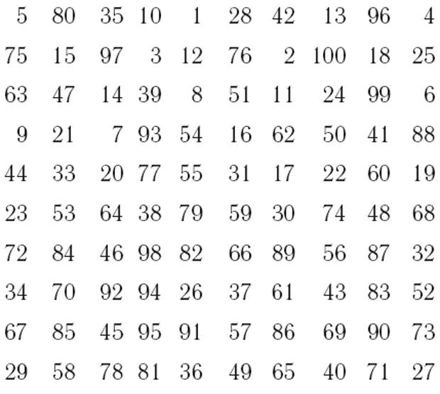 От 0 до 100. Таблица Шульте от 1 до 100. Таблица Шульте 1-100. Цифры в разброс. Числа от 1 до 100 таблица.