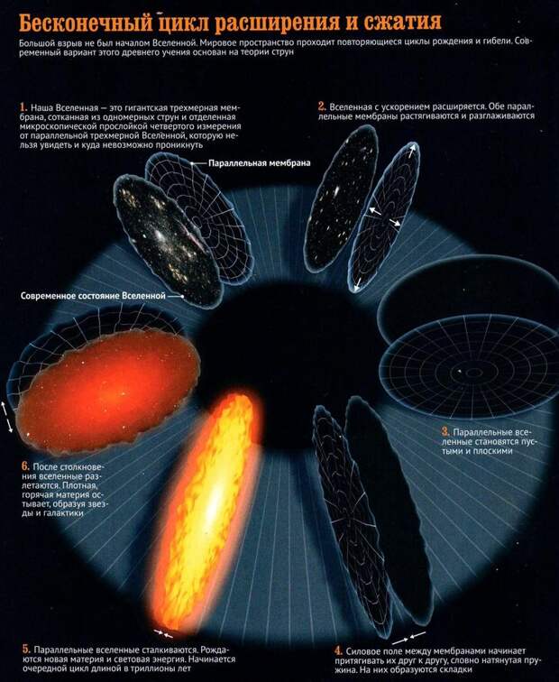 Что было до Большого Взрыва