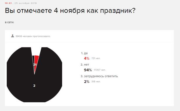 ВЦИОМ: большинство россиян считает важным отмечать День народного единства