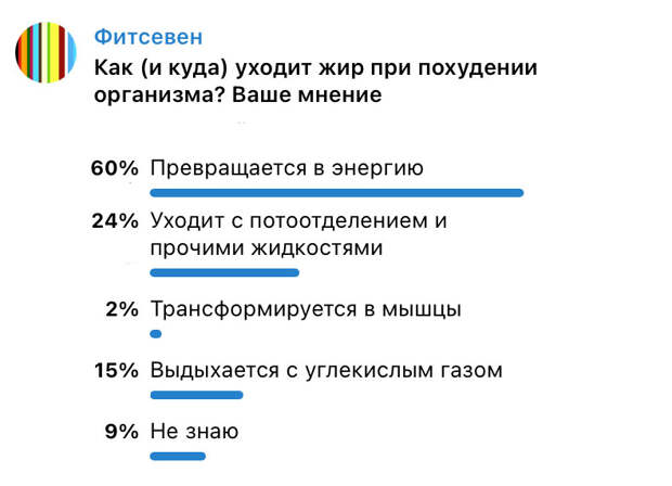 Как уходит жир — опрос