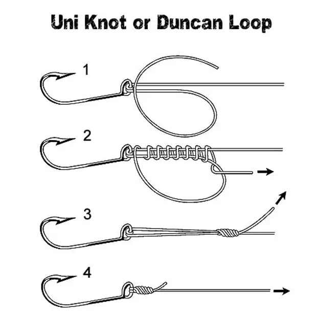 Узел «Uni-Knot»