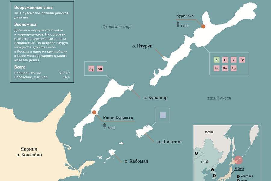 Малая Курильская гряда.png Малая Курильская гряда.png