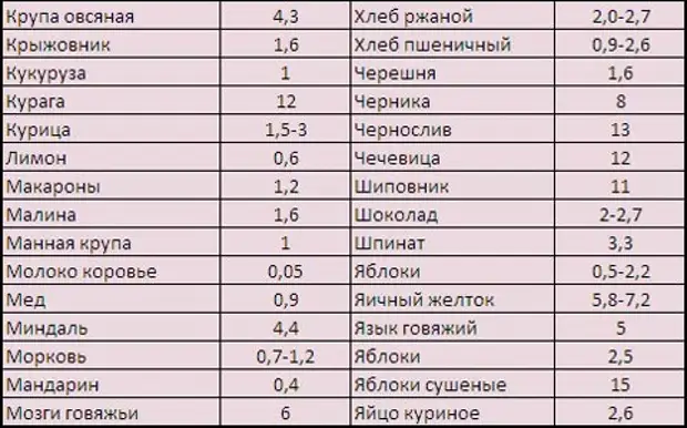 Как повысить гемоглобин при диабете