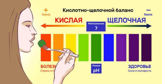 17 признаков нарушения баланса