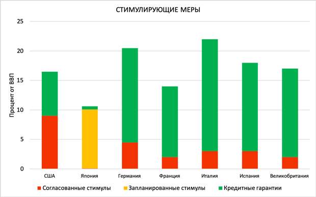 Стимулирующие меры.png