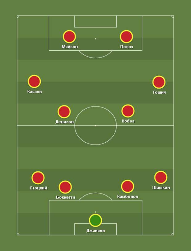 севилья схема построения игроков. на какой позиции играет де брюйне. номера футболистов по позициям. схема футболистов на поле по позициям. манчестер юнайтед 2003 расстановка.