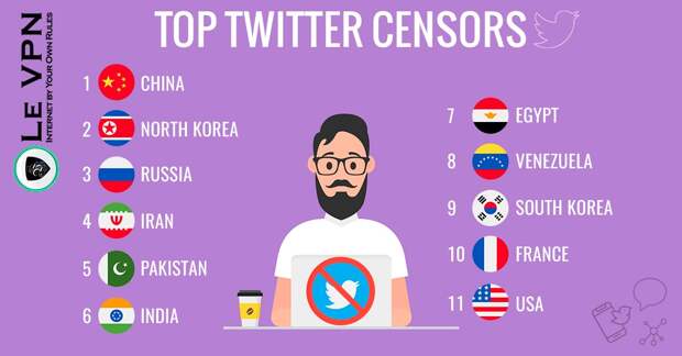 Twitter заблокировал аккаунт делегации России на переговорах в Вене