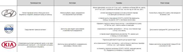 сравнение автоподписок