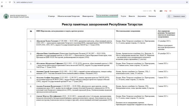 Реестр памятных захоронений выдающихся личностей создан в Татарстане