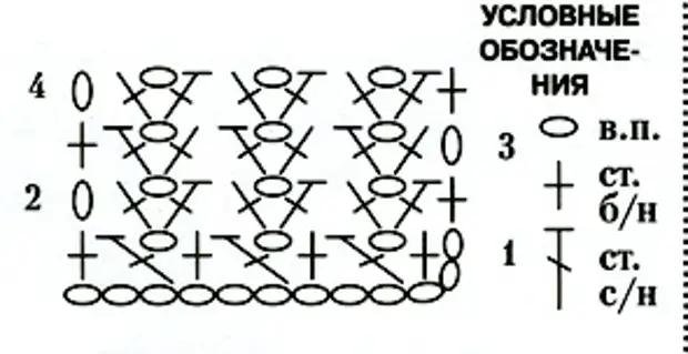 Узоры столбиками без накида крючком схемы