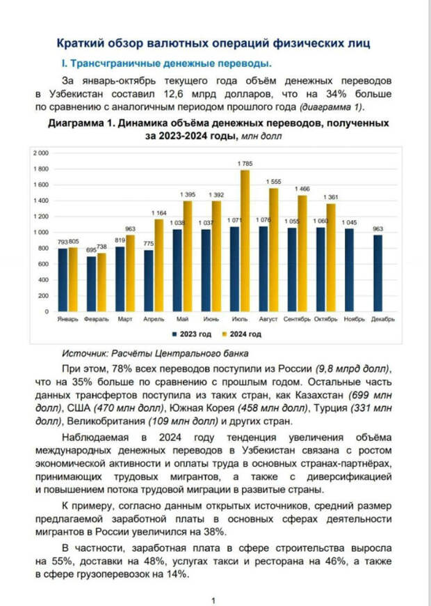 uzbank1.jpg uzbank1.jpg