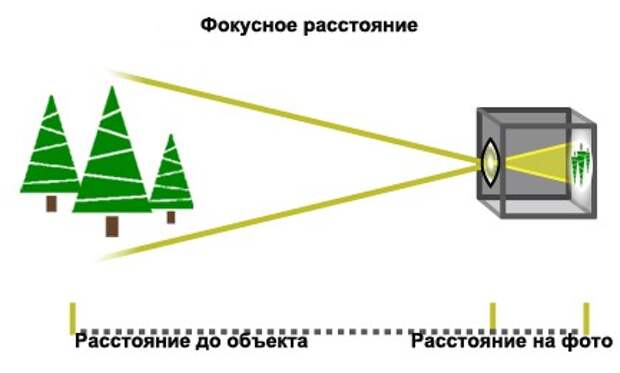 focal-length-graphic2