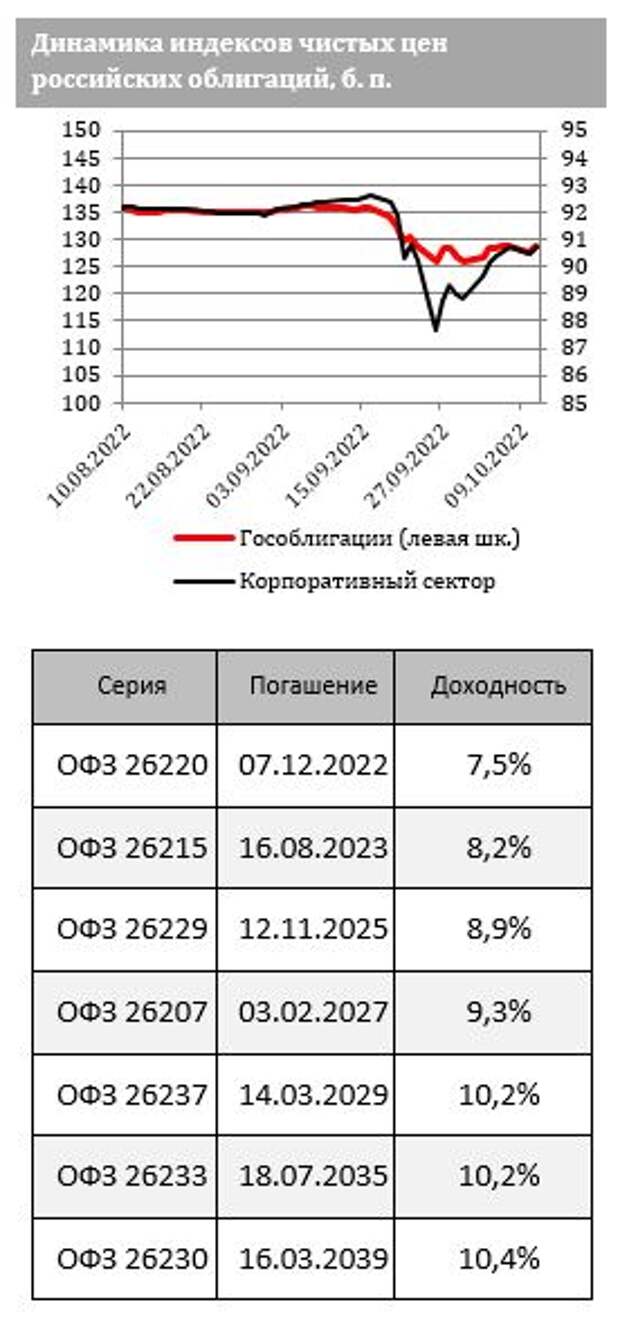 ФИНАМ: "Качели" продолжаются