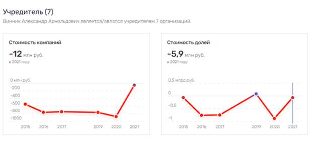 Винник взял БПК или "Бармалей" на птицеводстве