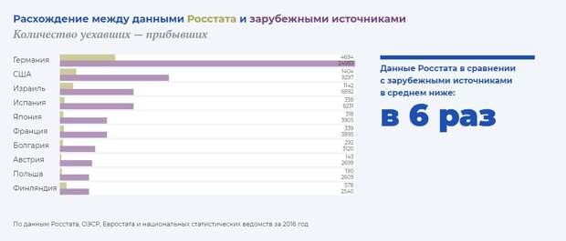 Россияне бегут из страны, но этого стараются не замечать