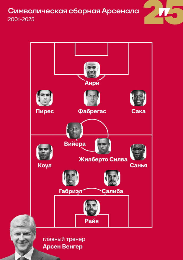 Сборная «Арсенала» за 25 лет. Кого выбрал Лукомский?