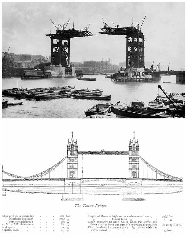 Знаменитый на весь мир разводной мост был создан в центре Лондона над рекой Темза (Тауэрский мост). | Фото: planetofhotels.com.