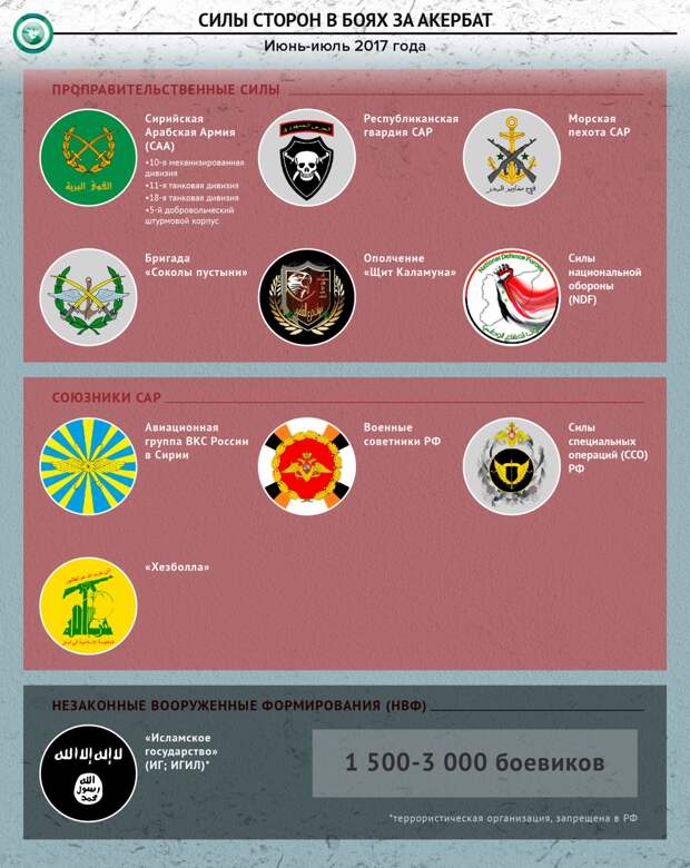 Битва за Акербат: как русские помогли сирийской армии взять цитадель ИГ Битва за Акербат: как русские помогли сирийской армии взять цитадель ИГ