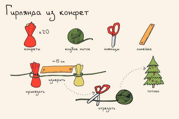 гирлянда из конфет