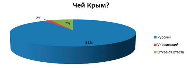 диаграмма