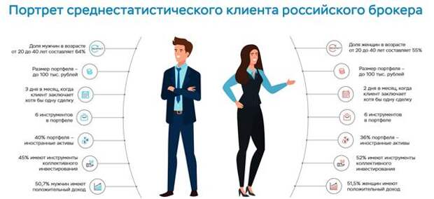 источник: официальный сайт ЦБ РФ