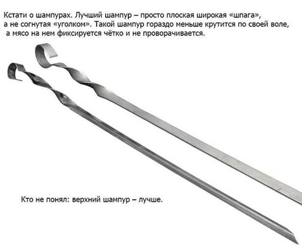 Выбираем мясо на шашлыки