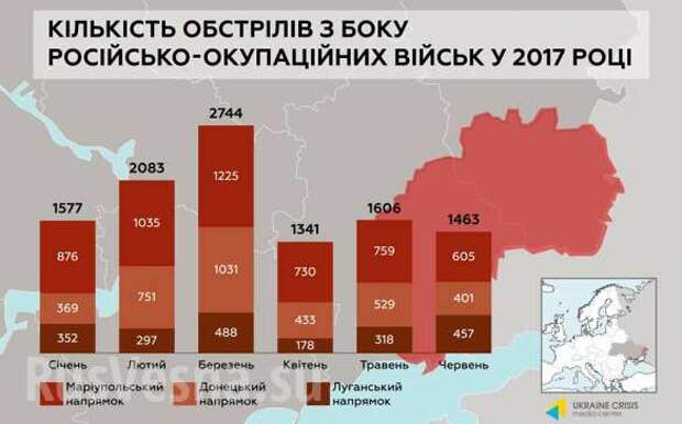 Украинский шок: Армии ДНР и ЛНР получили 3100 танков, РСЗО и ББМ, став одними из самых мощных в Европе (ИНФОГРАФИКА) | Русская весна
