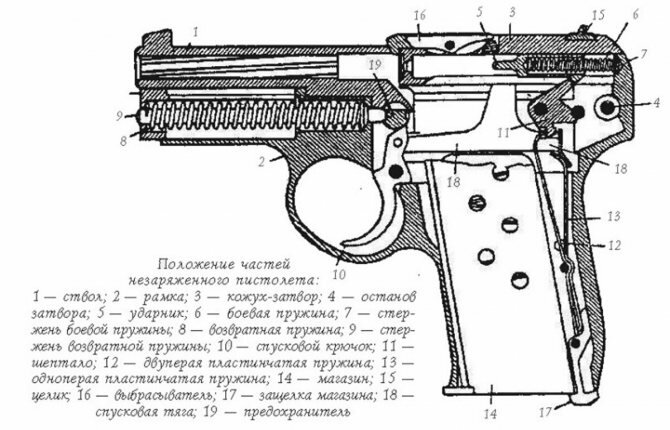 ТК: первый советский самозарядный пистолет.